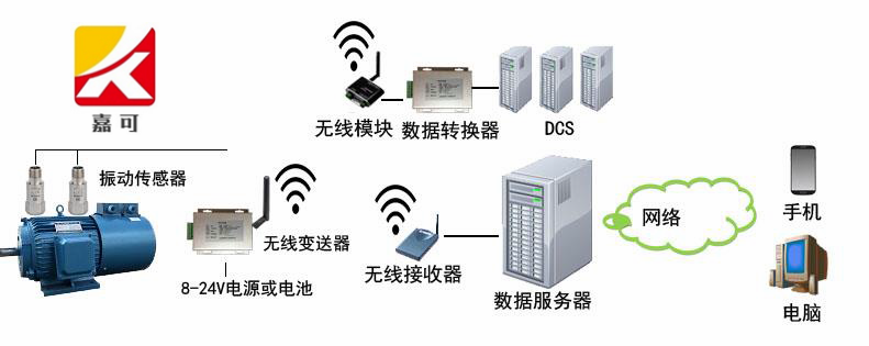 無線振動(dòng)監(jiān)測(cè)系統(tǒng)_副本.png